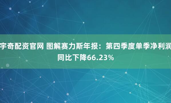 宇奇配资官网 图解赛力斯年报：第四季度单季净利润同比下降66.23%